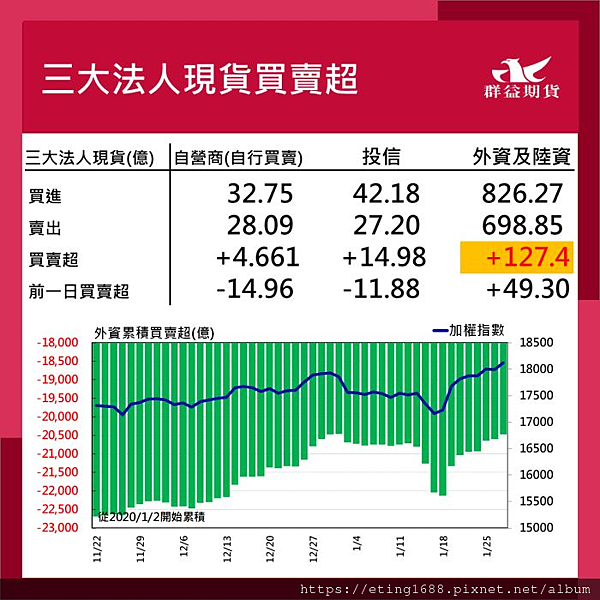 〔早安☀快訊〕0130 今JOLTS職缺、明小非農