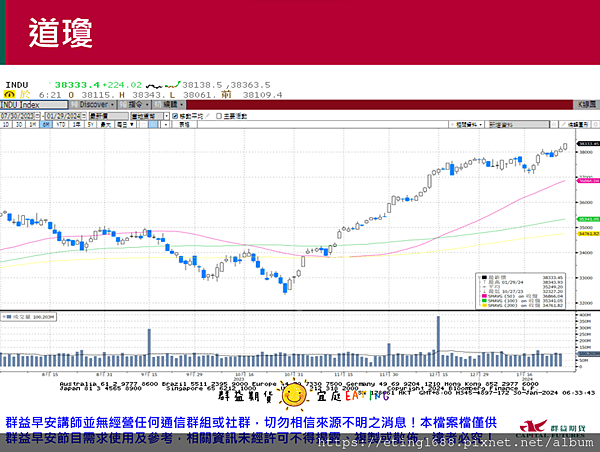 〔早安☀快訊〕0130 今JOLTS職缺、明小非農