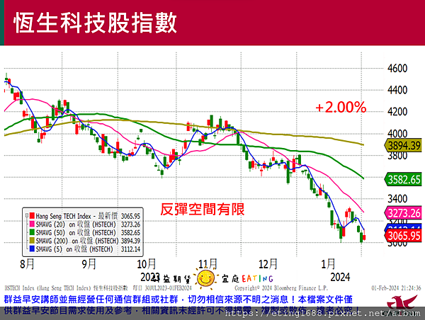 〔早安☀快訊〕0202 非農數據公布