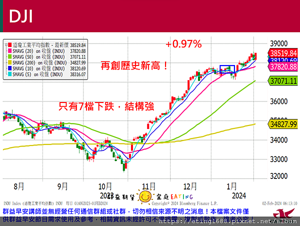 〔早安☀快訊〕0202 非農數據公布