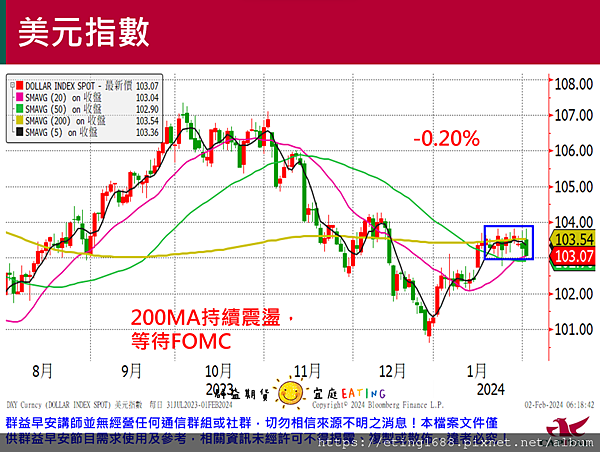 〔早安☀快訊〕0202 非農數據公布