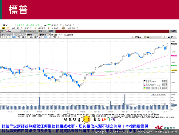 〔早安☀快訊〕0205 服務業PMI公布