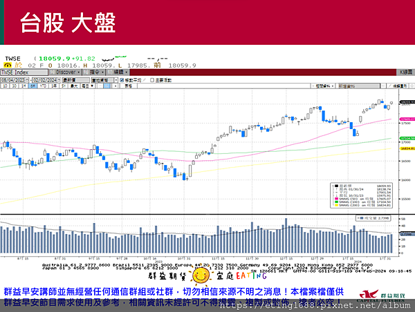 〔早安☀快訊〕0205 服務業PMI公布