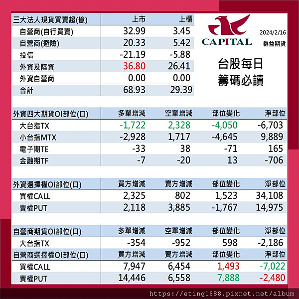 〔早安☀快訊〕0219 美國總統節休市一日 (各市場商品交易