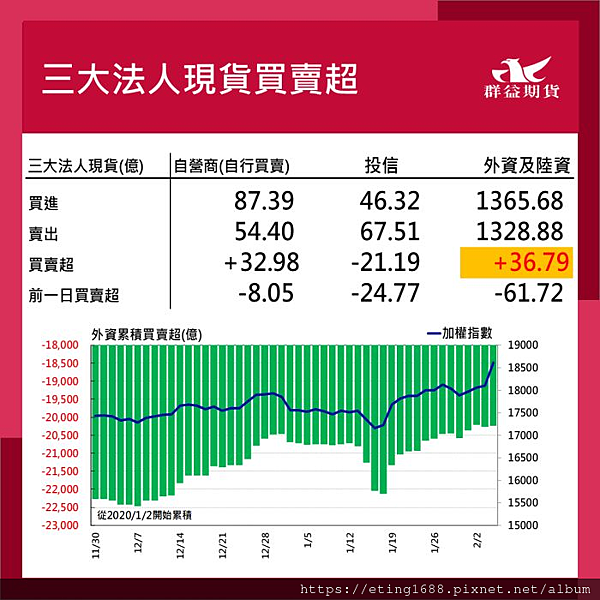 〔早安☀快訊〕0219 美國總統節休市一日 (各市場商品交易