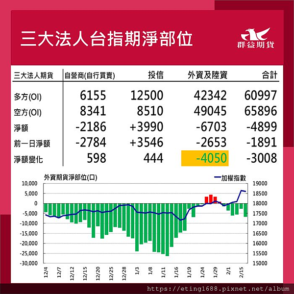 〔早安☀快訊〕0219 美國總統節休市一日 (各市場商品交易