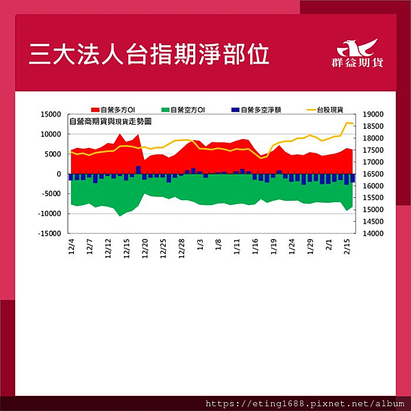 〔早安☀快訊〕0219 美國總統節休市一日 (各市場商品交易