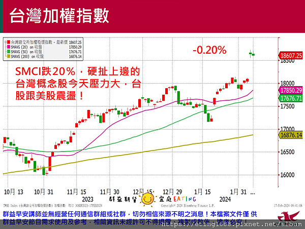 〔早安☀快訊〕0219 美國總統節休市一日 (各市場商品交易