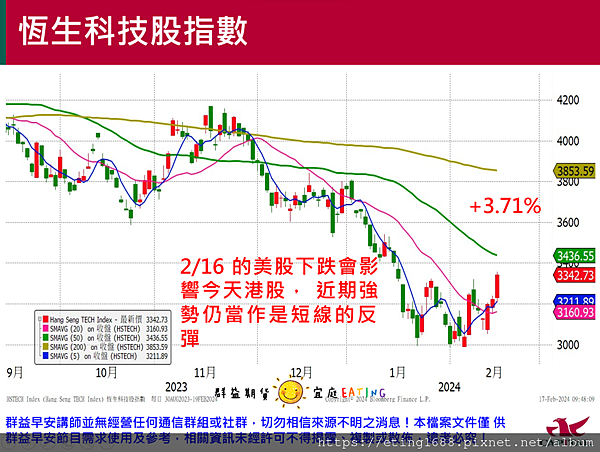 〔早安☀快訊〕0219 美國總統節休市一日 (各市場商品交易