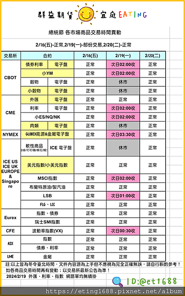 〔早安☀快訊〕0219 美國總統節休市一日 (各市場商品交易