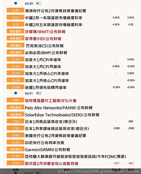 〔早安☀快訊〕0220 明台指結算日