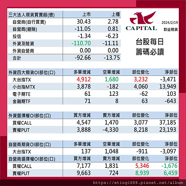 〔早安☀快訊〕0220 明台指結算日