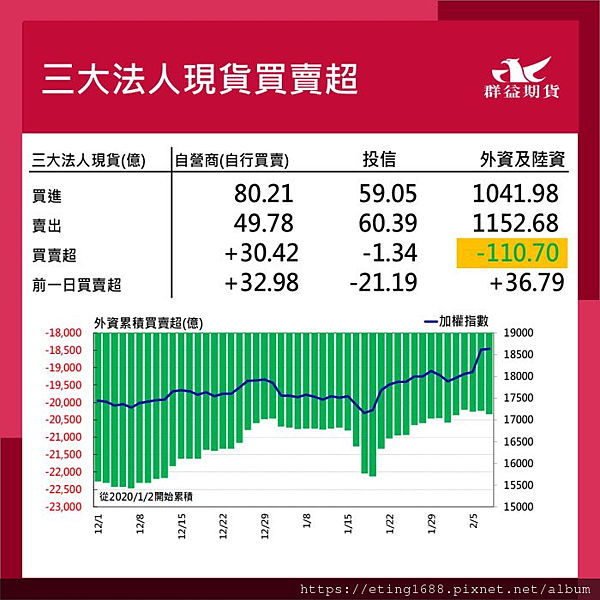 〔早安☀快訊〕0220 明台指結算日