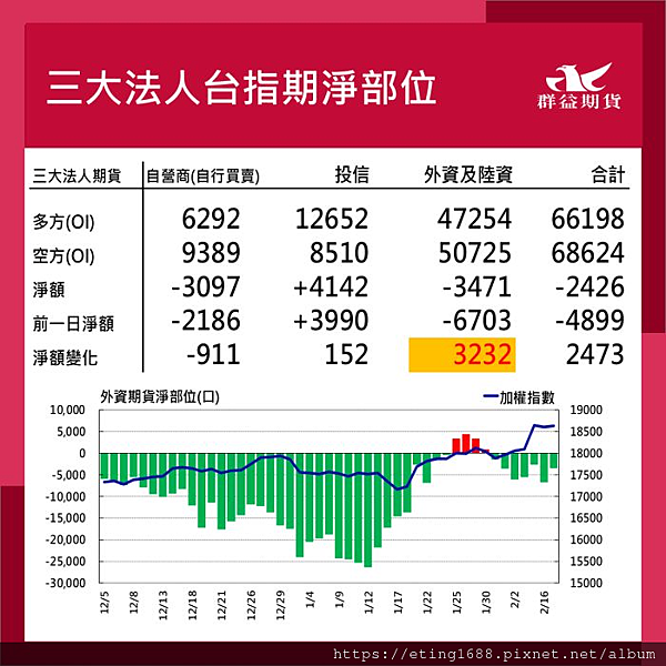 〔早安☀快訊〕0220 明台指結算日