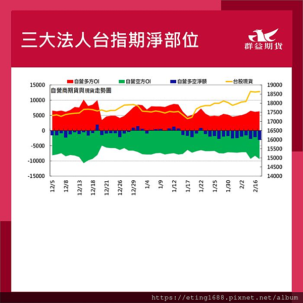 〔早安☀快訊〕0220 明台指結算日