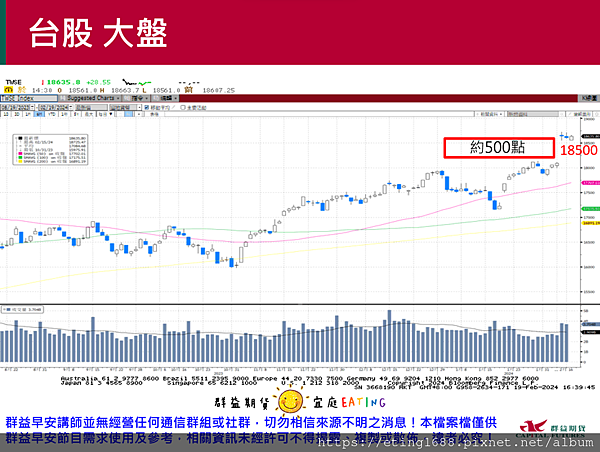 〔早安☀快訊〕0220 明台指結算日