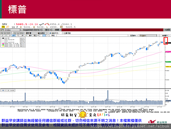 〔早安☀快訊〕0220 明台指結算日