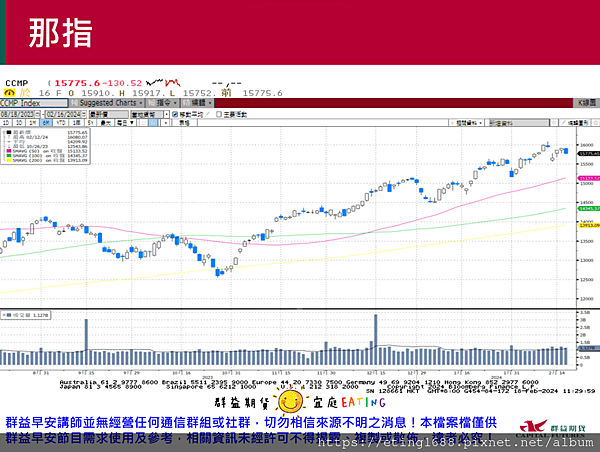 〔早安☀快訊〕0220 明台指結算日