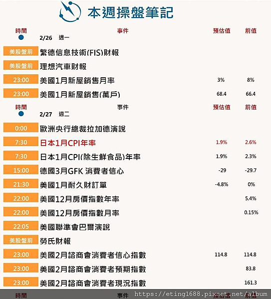 〔早安☀快訊〕0226 新屋銷售數據公布