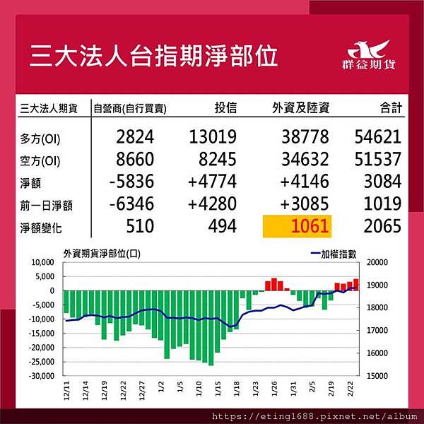 〔早安☀快訊〕0226 新屋銷售數據公布