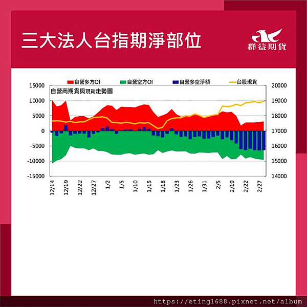 〔早安☀快訊〕0301 密大消費信心指數