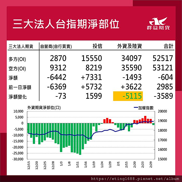 〔早安☀快訊〕0304 明超級星期二