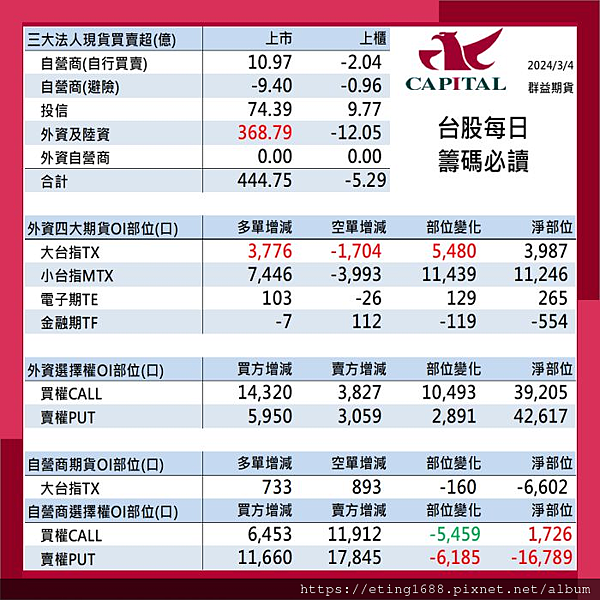 〔早安☀快訊〕0305 明有小非農公布