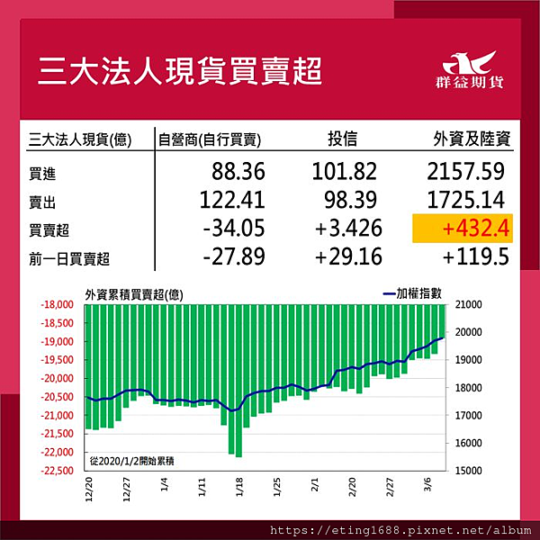 〔早安☀快訊〕0311 本週三EIA數據公布、週五輕原油海選