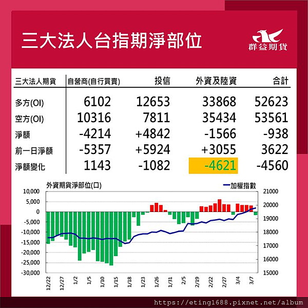 〔早安☀快訊〕0311 本週三EIA數據公布、週五輕原油海選