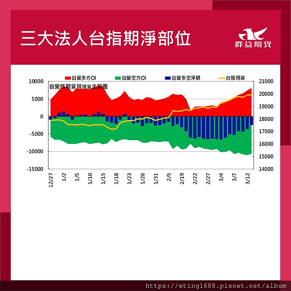 〔早安☀快訊〕0314 美國PPI數據公布