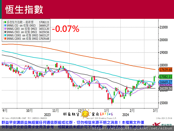 〔早安☀快訊〕0314 美國PPI數據公布