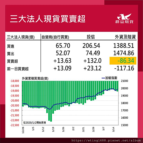 〔早安☀快訊〕0319 日本、澳洲央行利率決策會議