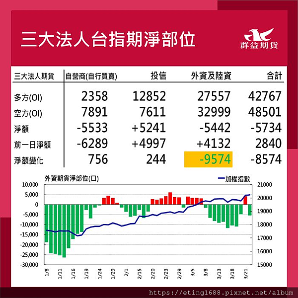 〔早安☀快訊〕0325 台灣2月工業生產年率公布