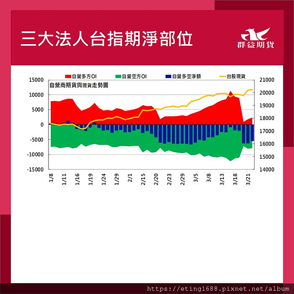 〔早安☀快訊〕0325 台灣2月工業生產年率公布