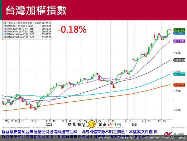 〔早安☀快訊〕0326 明EIA數據公布