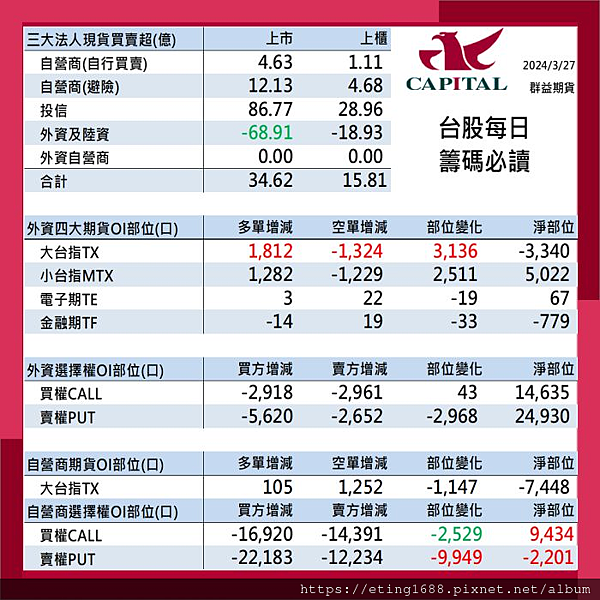 〔早安☀快訊〕0328 明受難日交易時間調整