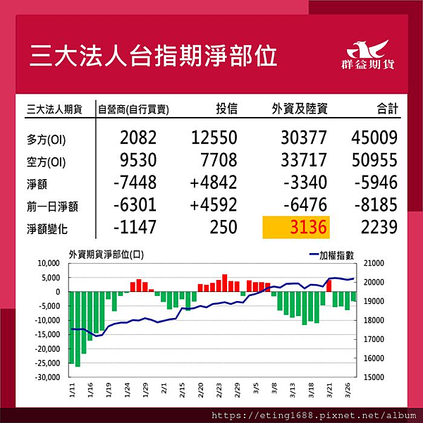 〔早安☀快訊〕0328 明受難日交易時間調整