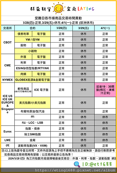 〔早安☀快訊〕0328 明受難日交易時間調整