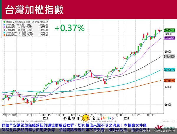 〔早安☀快訊〕0328 明受難日交易時間調整