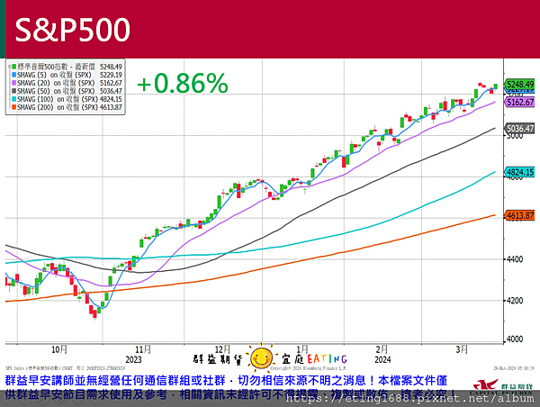 〔早安☀快訊〕0328 明受難日交易時間調整