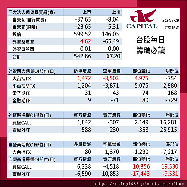 〔早安☀快訊〕0401 本周有非農數據公布