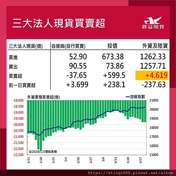 〔早安☀快訊〕0401 本周有非農數據公布