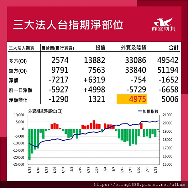 〔早安☀快訊〕0401 本周有非農數據公布