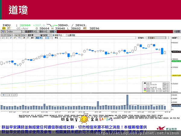 〔早安☀快訊〕0408 週三美國CPI公布