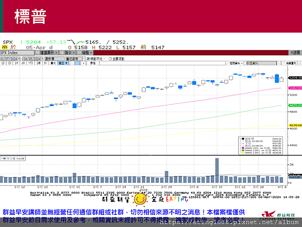 〔早安☀快訊〕0408 週三美國CPI公布