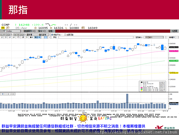 〔早安☀快訊〕0408 週三美國CPI公布