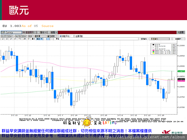 〔早安☀快訊〕0408 週三美國CPI公布