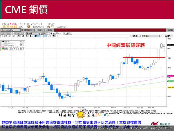 〔早安☀快訊〕0408 週三美國CPI公布