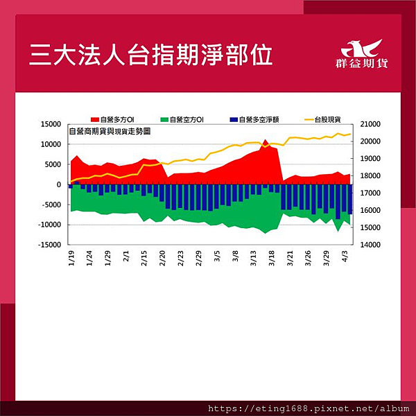 〔早安☀快訊〕0409 週四凌晨FOMC會議