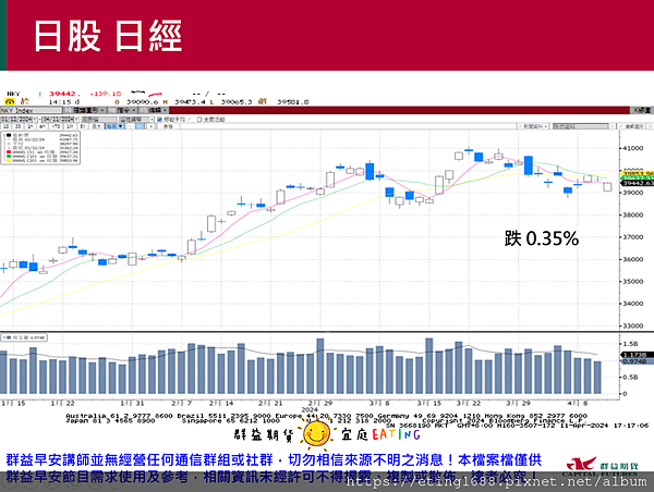 〔早安☀快訊〕0412 密大消費指數